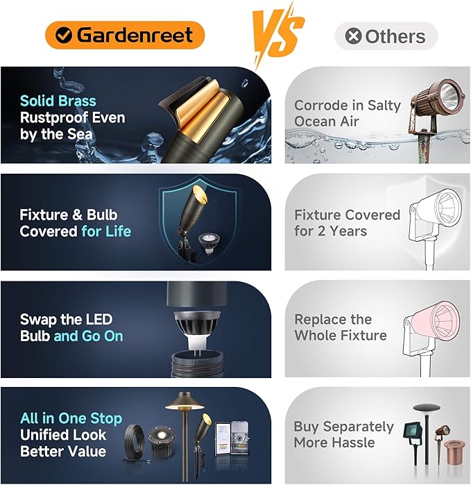 Gardenreet Landscape Spotlights Low Voltage - Brass 12V Outdoor Uplight LED, Wired Spot Lights IP65 Waterproof, Antique Bronze for Exterior Garden Yard Tree House with 5W 2700K Warm White MR16 Bulb - Aura Lighting