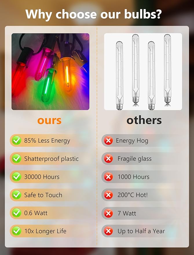 12 Pack T13 LED Multicolor Replacement Bulbs, E12 Candelabra Base LED Bulbs for Outdoor String Lights, Night Light, Christmas Candles, Window Lights, 0.6W Energy Saving Decorative Multicolor Bulb