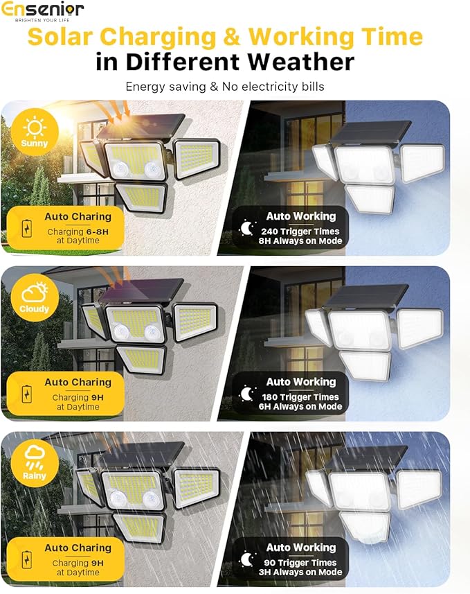 Ensenior Solar Lights Outdoor, Motion Sensor Outdoor Light with Remote Control, IP65 Waterproof 279 LED 4 Heads Solar Security Light with 4 Mode, 270° Wide Angle Solar Flood Light for Outside, 3 Packs