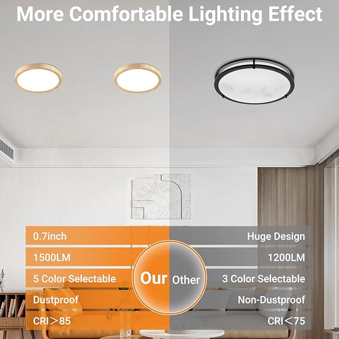 slochi 1Pack LED Flush Mount Ceiling Light Fixture, 7 Inch 15W, 1500LM, Super Slim 0.7 Inch, 3000K-6500K Adjustable Low Profile LED Ceiling Lights for Bedroom, Kitchen, Hallway(Wood)