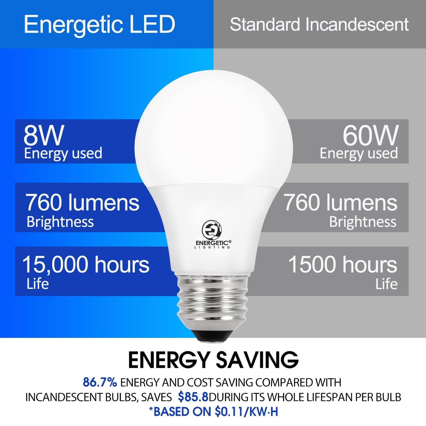 Energetic 60W Equivalent (6 Count)