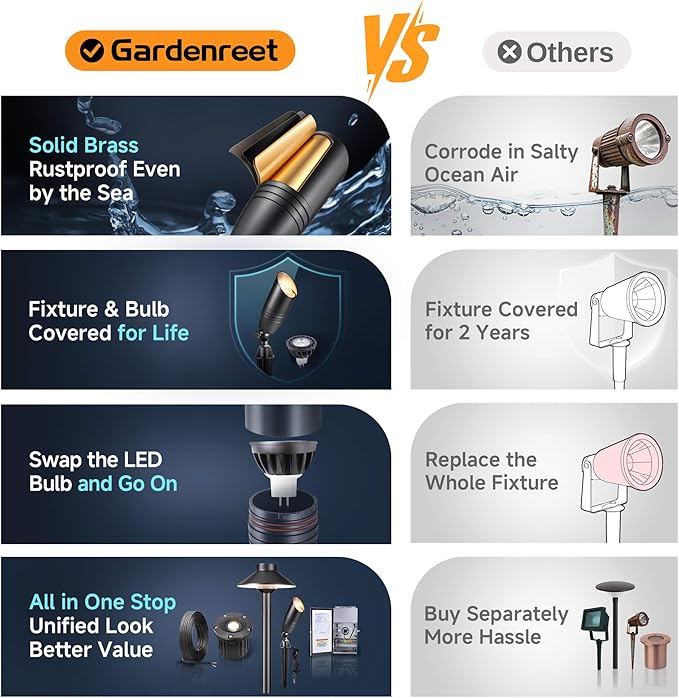 Gardenreet Low Voltage Spotlight LED - 12V Black Outdoor Light Fixture Weather Proof, Brass Landscape Lights Hardwired, Coastal for Flag Sign with Cool Light MR16 Removable Bulbs (10 Pack) - Aura Lighting