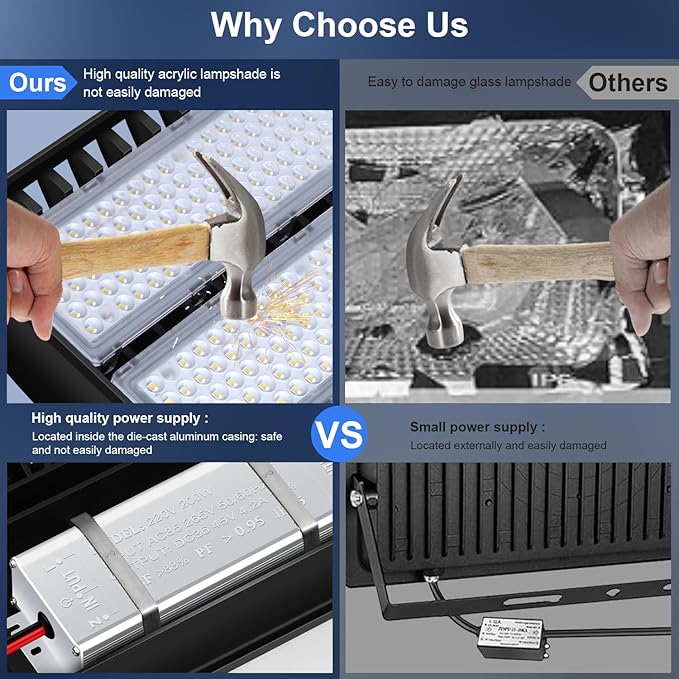 52200LM LED Stadium Flood Light Commercial Eqv 2400W Super Bright 145LM/W 5500K 360W LED Arena Light Outdoor 85-277V IP65 Waterproof Backyard Wall Yoke Mount Fixture 2 Pack