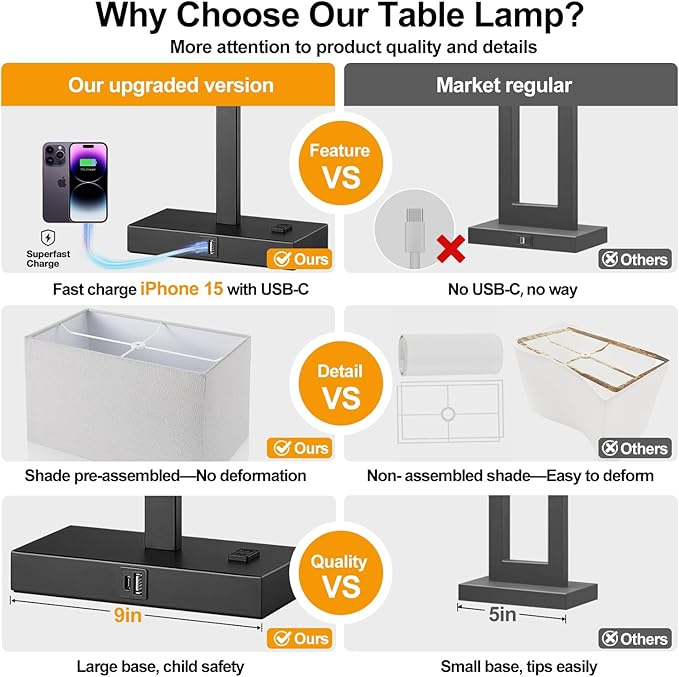 21" Touch Bedside lamps with 2 USB & AC Outlets, 3-Way Dimmable Bedside Table Lamps Set of 2 for Bedroom Living Room Office Reading, Gray Shade Lamps for Night Stands, 5000K LED Bulbs Included