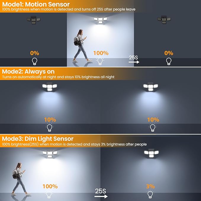 Onforu Solar Lights Outdoor 3000LM 4 Heads Motion Sensor Outdoor Lights, Remote Control, 3 Mode, Solar Security Wall Lights, IP65 Waterproof Flood Lights, Garden, Backyard, 2 Pack