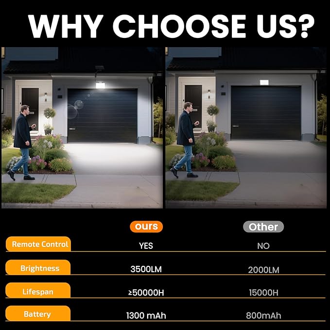 Solar Outdoor Lights, Remote Control Solar Motion Sensor Lights with 3 Modes, Waterproof Dusk to Dawn Powered Security Spot Lights for Outside Patio, Yard (Garage-4pack)