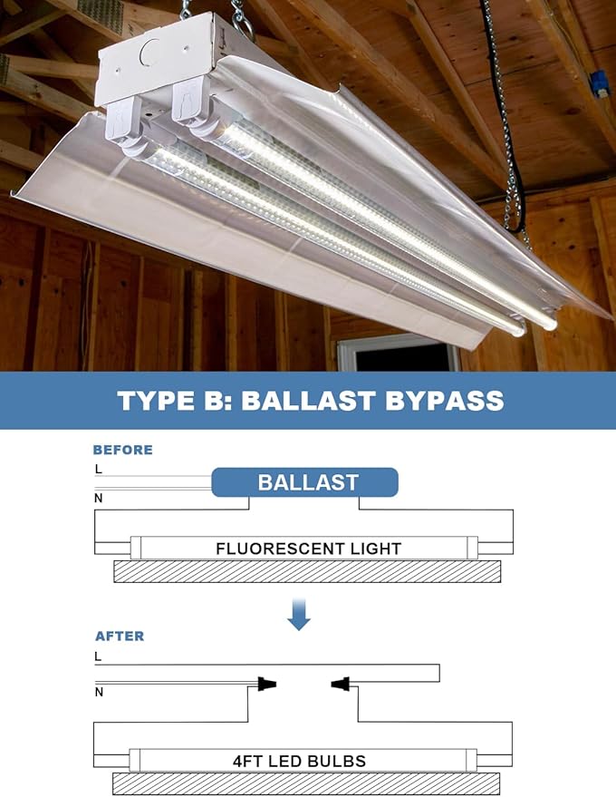 20-Pack T8 Led Bulbs 4 Foot, 24W 3600LM 6500K Daylight 4' T8 Led Light Bulbs, Ballast Bypass, G13 Base Type B Dual-End Powered 4ft Led Tube Light, Led Replacement for Fluorescent Tubes