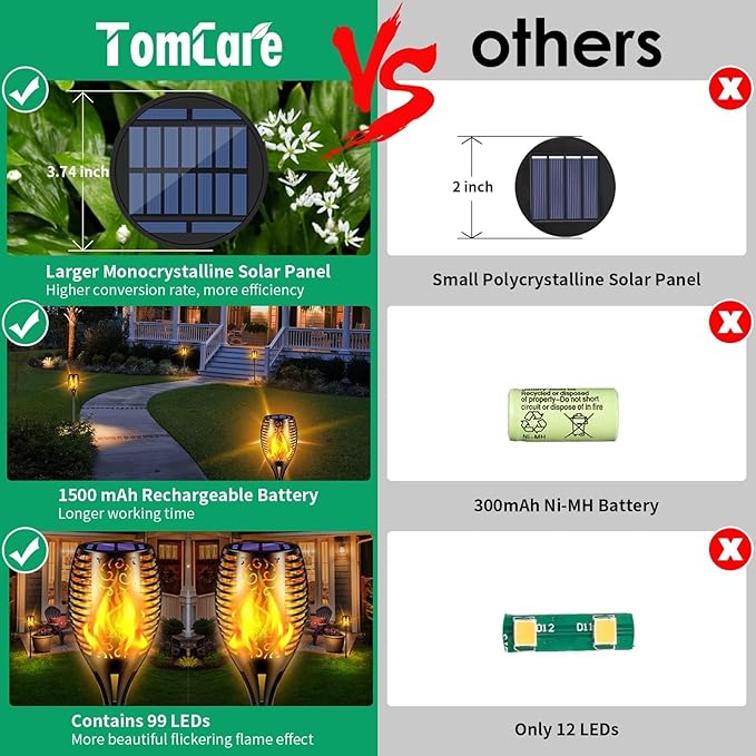 TomCare Solar Lights Outdoor 99 LED Higher & Larger Flickering Flame Solar Torch Lights 43" Decorative Waterproof Solar Powered Pathway Landscape Lighting for Garden Patio Yard, 2Pack (Black)