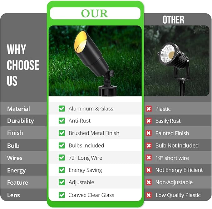 Wowlite 12V Low Voltage Landscape Lighting, Adjustable LED Outdoor Spotlights for House, IP65 Waterproof Matte Black Aluminum Garden Lighting for Trees, Yard, Patio (5W 2700K Warm White Bulb Included) - Aura Lighting