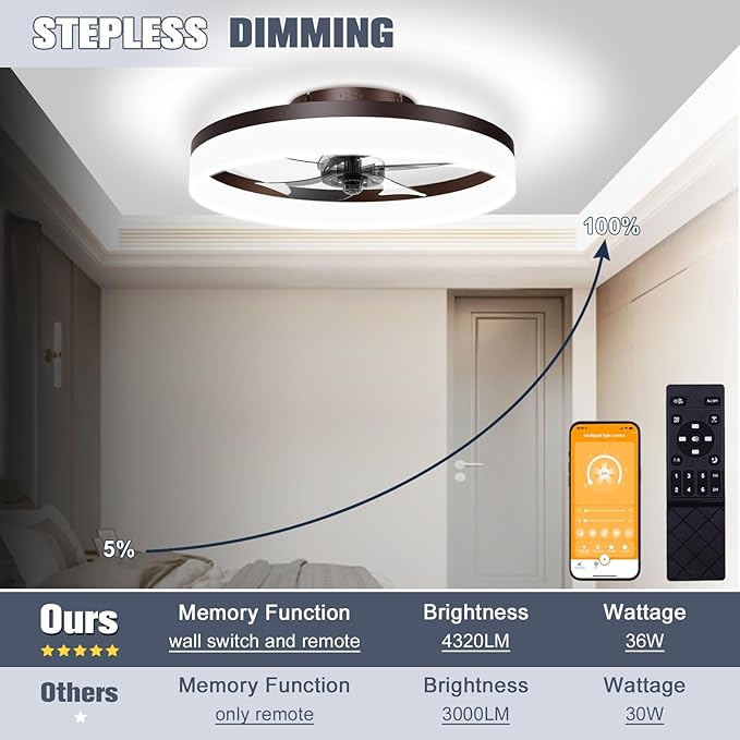 VOLISUN Low Profile Ceiling Fans with Lights and Remote, 19.7in Fandelier Ceiling Fan Flush Mount, 3000K-6500K Smart Bladeless LED Fan Light, Brown Modern Ceiling Fans with Lights for Bedroom - Aura Lighting