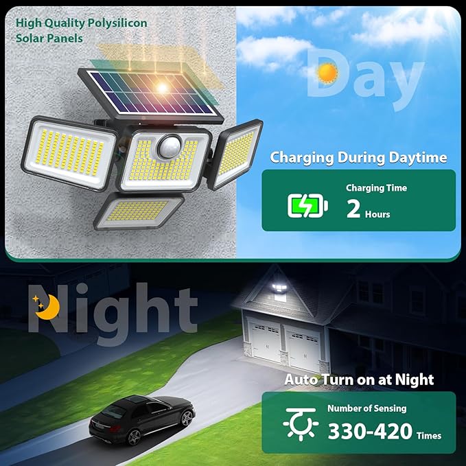 4500LM Solar Lights Outdoor, 4 Adjustable Heads Motion Sensor Lights, 3 Mode, IP65 Waterproof Solar Security Wall Lights, Remote Control Flood Lights, Graden, Outside, Backyard, 3 Pack