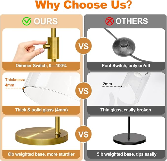 【Upgraded】Dimmable Floor Lamp for Living Room with Clear Glass Lampshade, Brass Modern Floor Lamp with 900LM Edison Bulb Included, Bright Standing Tall Lamp for Bedroom, Office, Reading Room, Corner