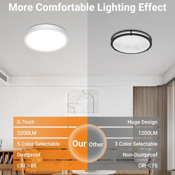slochi 8Pack LED Flush Mount Ceiling Light Fixture, 9 Inch 18W, 2200LM, Super Slim 0.7 Inch, 3000K-6500K Adjustable Low Profile LED Ceiling Lights for Bathroom, Closet, Hallway(White)