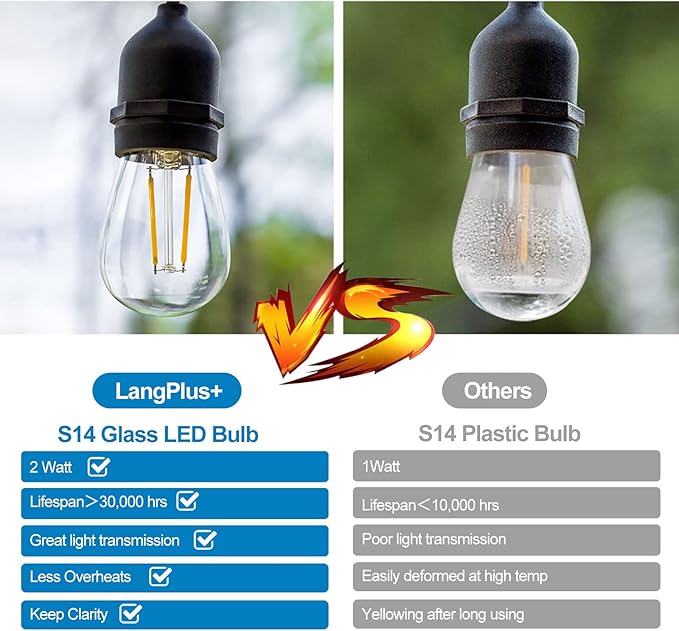25Pack 2W S14 LED Glass Bulbs for Outdoor String Lights Replacement, E26 Medium Screw Base, 2700K Warm White LED Edison Light Bulb, 2 Watt to Replace 11w/20w/25w s14 Incandescent Bulbs