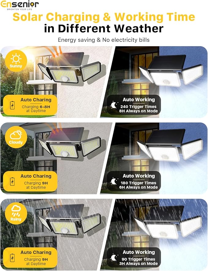 Ensenior Motion Sensor Outdoor Lights, 220 LED IP65 Waterproof Solar Security Light with Remote Control, 3 Heads Solar Flood Light Outdoor with 4 Modes, 270° Wide Angle Motion Light for Outside -3Pack