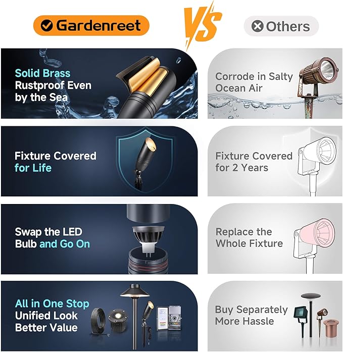 Gardenreet Low Voltage Spot Lights - Black Solid Brass Landscape Spotlight Wired, 12V Outdoor LED Bullet Uplights, Waterproof Electric Black for Patio Wall Without MR16 Bulb (6 Pack) - Aura Lighting