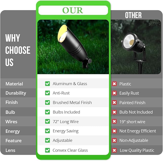 wowlite Low Voltage Spot Lights Outdoor LED 4 Pack, Die-cast Aluminum Landscape Spotlights, Waterproof Black Uplights with MR16 Bulbs Ground Stake for Garden Courtyard Pathway - Aura Lighting