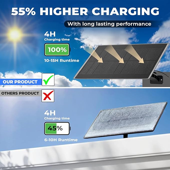 113-LED Outdoor Solar Lights with Motion Sensor, 9000K Cool White, 5M Long Wire, IP65 Waterproof Luces solares para exteriores Yard, Garden, Driveway, Patio, with 2 Year Warranty. - Aura Lighting