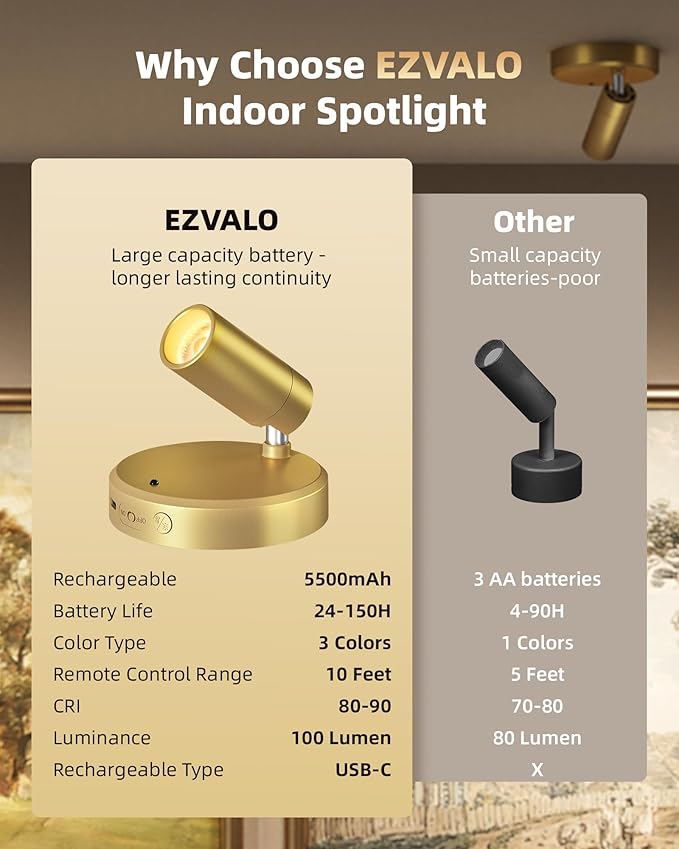EZVALO LED Spotlight Indoor, 5500mAh Rechargeable Battery Uplighting Indoor, Wireless Mini Art Accent Spot Lights with Remote, for Plants Display Painting Dartboard Artwork Portrait Closet(2Pack-Gold) - Aura Lighting