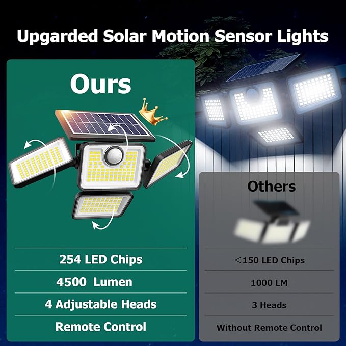 4500LM Solar Lights Outdoor, 4 Adjustable Heads Motion Sensor Lights, 3 Mode, 6500K, IP65 Waterproof Solar Security Wall Lights, Remote Control Flood Lights, Graden, Outside, Backyard, 2 Pack