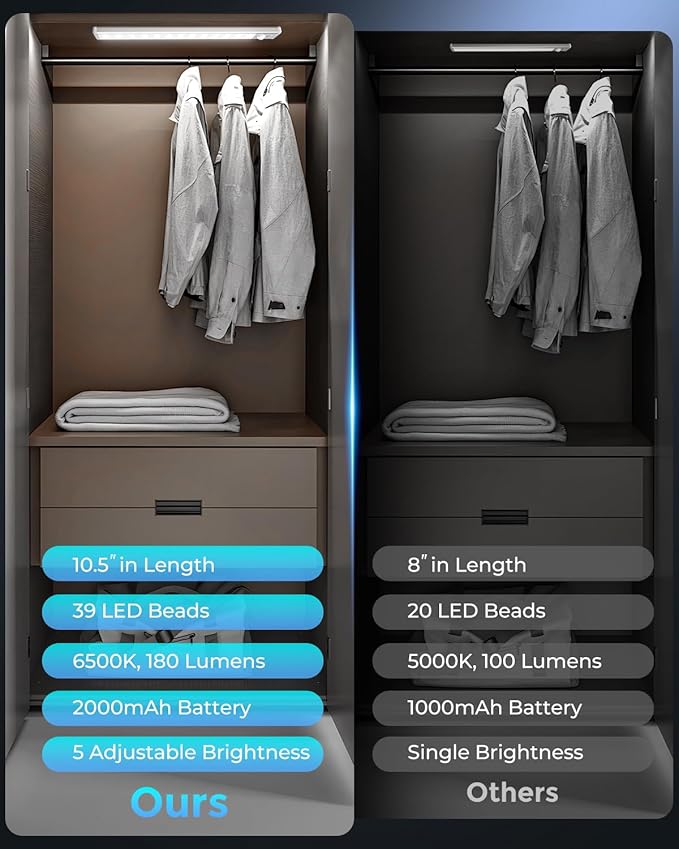 Under Cabinet Lighting - 10.5" Motion Sensor Light Indoor, Magnetic Wireless Closet Lights, Dimmable Led Night Light, Rechargeable Under Counter Lights for Kitchen, Bedroom, Stair, 2 Pack