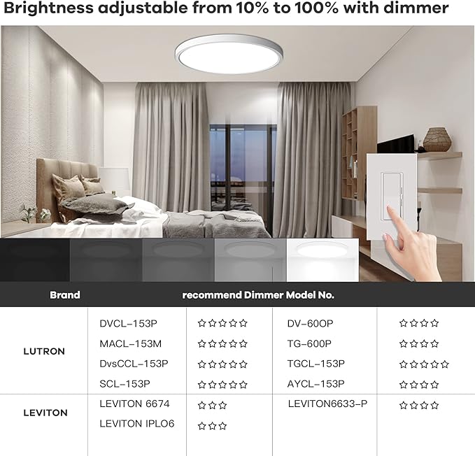 TALOYA Dimmable Flush Mount Ceiling Light,15.8Inch,24W,5 CCT,LED Ceiling Light Fixture for Bedroom,Kitchen,Living Room,White - Aura Lighting
