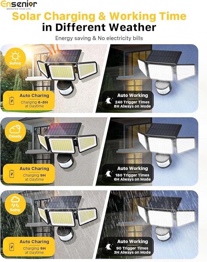 Ensenior Solar Motion Lights Outdoor, 228 LED Solar Security Lights with Remote Control, IP65 Waterproof 3 Heads Flood Light with 4 Modes, 270° Wide Angle Motion Sensor Light Outside - 2 Packs