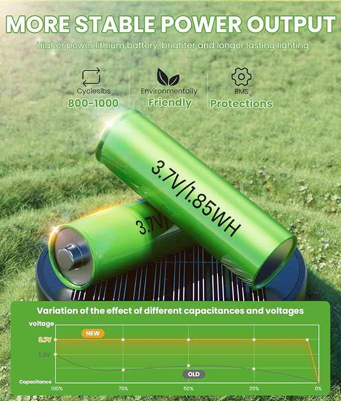 Bright Solar Pathway Lights, 12 Pack Solar Lights Outdoor Waterproof IP65, Auto On/Off Outdoor Garden Decorative Landscape Lighting for Walkway Driveway Lawn Patio Yard