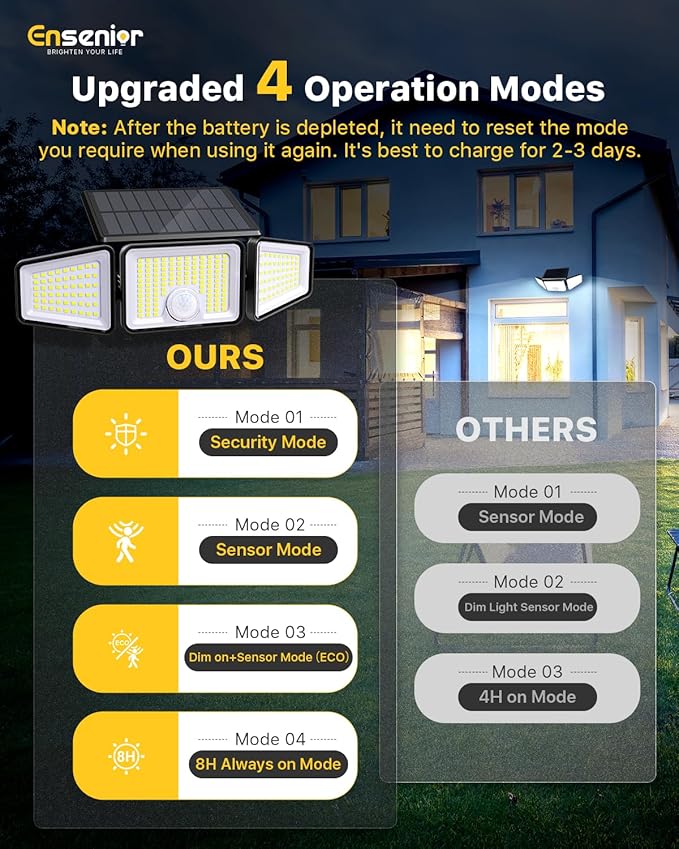 Ensenior Motion Sensor Outdoor Lights, 220 LED IP65 Waterproof Solar Security Light with Remote Control, 3 Heads Solar Flood Light Outdoor with 4 Modes, 270° Wide Angle Motion Light for Outside -3Pack