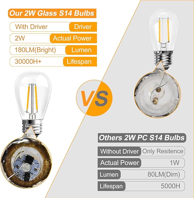 25Pack 2W S14 LED Glass Bulbs for Outdoor String Lights Replacement, E26 Medium Screw Base, 2700K Warm White LED Edison Light Bulb, 2 Watt to Replace 11w/20w/25w s14 Incandescent Bulbs