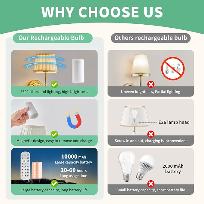 Cordless Wall Sconces Set of 2,10000mAh Battery Operated Wall Sconces Set of Two with RGB LED, Remote, Timer & Dimmable Fabric Gold Wall Lamps for Bedroom, Living Room, Hallway, Night Light (Gold) - Aura Lighting