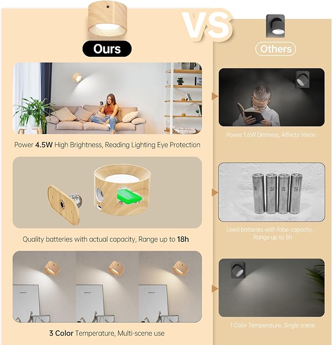 Koopala 3PACK Rechargeable LED Wall Sconce, Cordless Battery with Remote Powered Wall Sconce, 3 Brightness Levels, 360° Swivel Magnetic Shade for Reading Bedside, Wood Grain Color. - Aura Lighting
