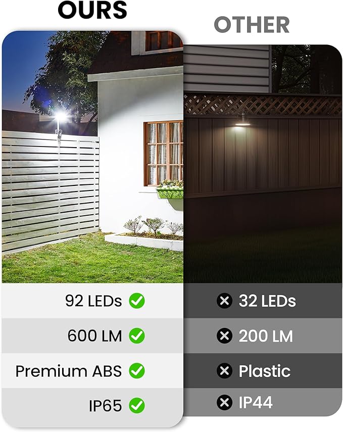 Clip On Solar Lights Outdoor, Motion Sensor Outdoor Lights, 92 LEDs 600LM Solar Fence Lights Outdoor Waterproof LED,Solar Lights for Fence, Deck, Gutter,Camping (4, Black-6000K)