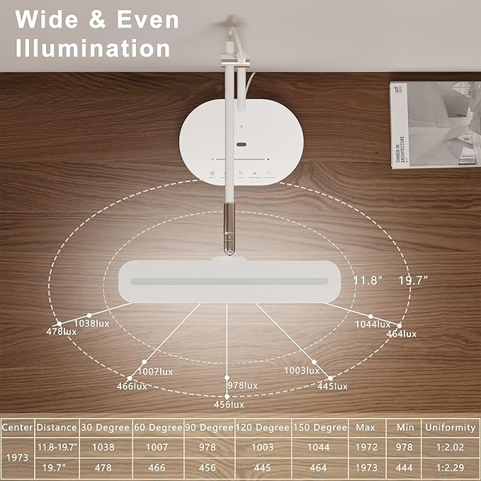 LED Desk Lamp with CRI 98, Advanced Eye-Caring Bright Desk Light for Crafting, Home Office & Kids Studying, Multi-Angle Adjustable, Dimmable Full Spectrum with Touch & Gesture Control - Aura Lighting