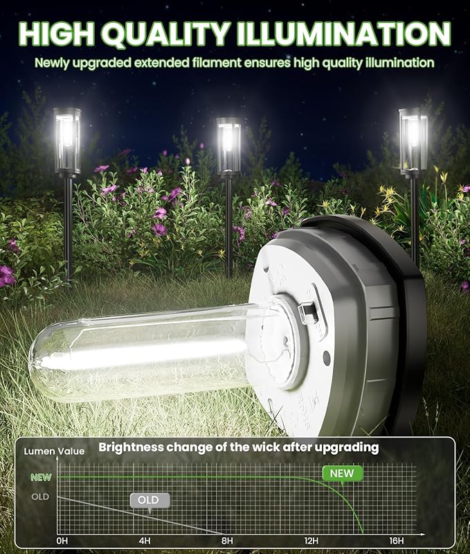 Bright Solar Pathway Lights Outdoor, 8 Pack Solar Garden Lights for Outside Waterproof IP65, Auto On/Off Outdoor Light for Yard Garden Lawn Walkway Driveway Landscape Lighting - Aura Lighting