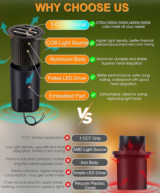 [6 Pack]CLOUDY BAY 9W Low Voltage Landscape Lights,LED Well Lights,Grated Top,12V-24V Waterproof Outdoor,2700K/3000K/3500K/4000K/5000K In Ground Lights for Fence Pathway Deck,Transformer Excluded - Aura Lighting