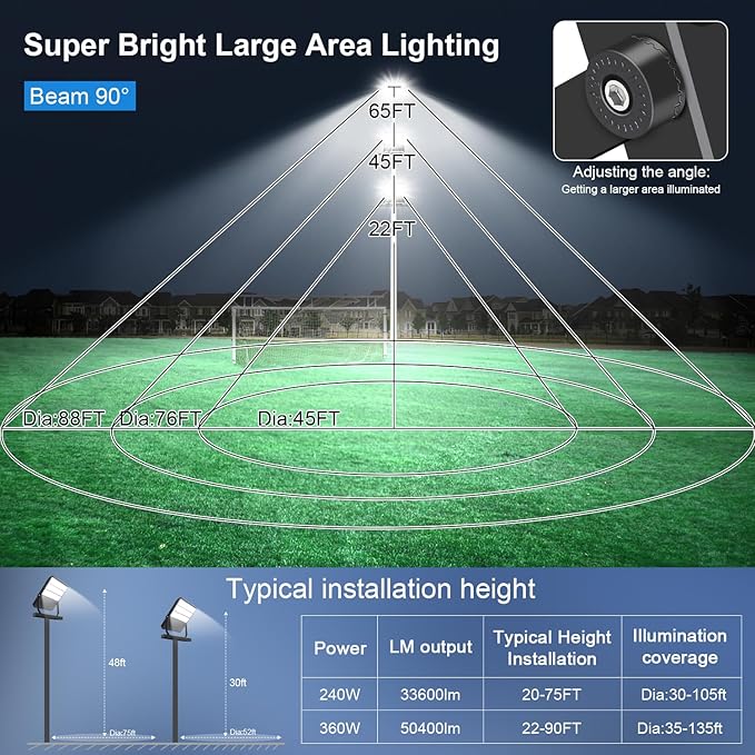 52200LM LED Stadium Flood Light Commercial Eqv 2400W Super Bright 145LM/W 5500K 360W LED Arena Light Outdoor 85-277V IP65 Waterproof Backyard Wall Yoke Mount Fixture 2 Pack