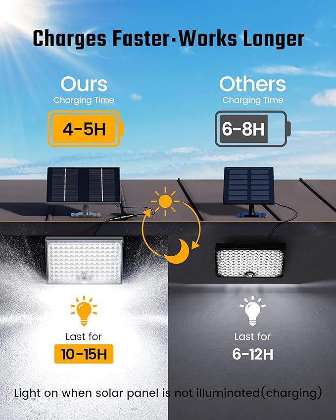 SUPERDANNY Solar Motion Sensor Outdoor Flood Lights with 113 Bright LEDs, Dusk to Dawn Outside Flood Lights with 16ft Cable IP65 Waterproof, Security Light for Garden Barn Porch 1 Pack(Gray)