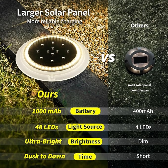 Solar Dock Lights, Crazy 48 LEDs Super Bright Disc Driveway Light, Outdoor Waterproof Flat Low Profile, Anti-Trip & Anti-Slip for Marine, Ground, Pool, Pier, Deck (Warm White, 2Pack)