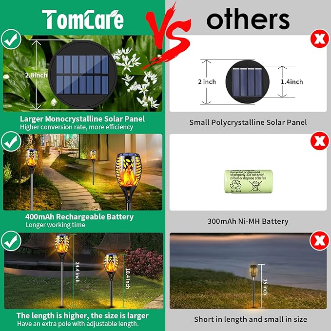TomCare 8 Pack Outdoor Flickering Flames Torch Decorative Garden Lights Solar Powered Waterproof Christmas Decorations Lighting for Garden Patio Yard Landscape