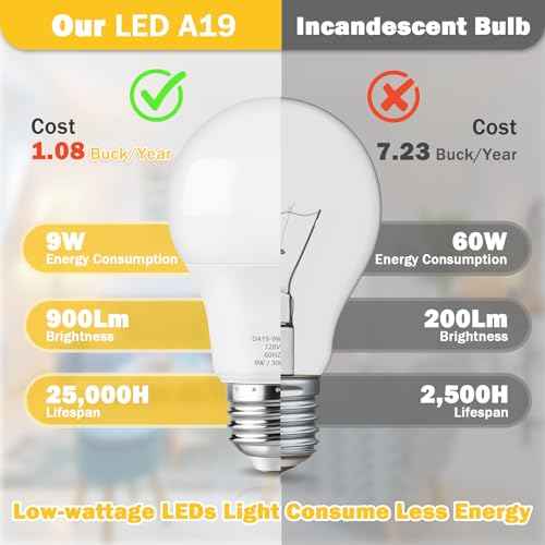 A19 LED Light Bulb 60W Equivalent (Soft White)