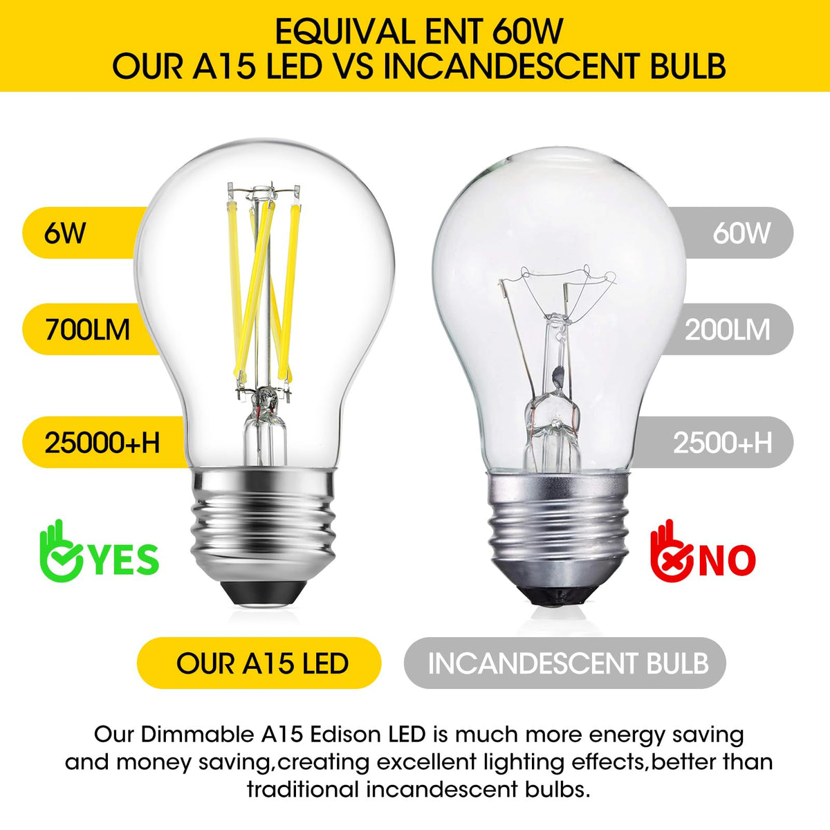 A15 LED Light Bulbs (Daylight / 6 Count (Pack of 1))
