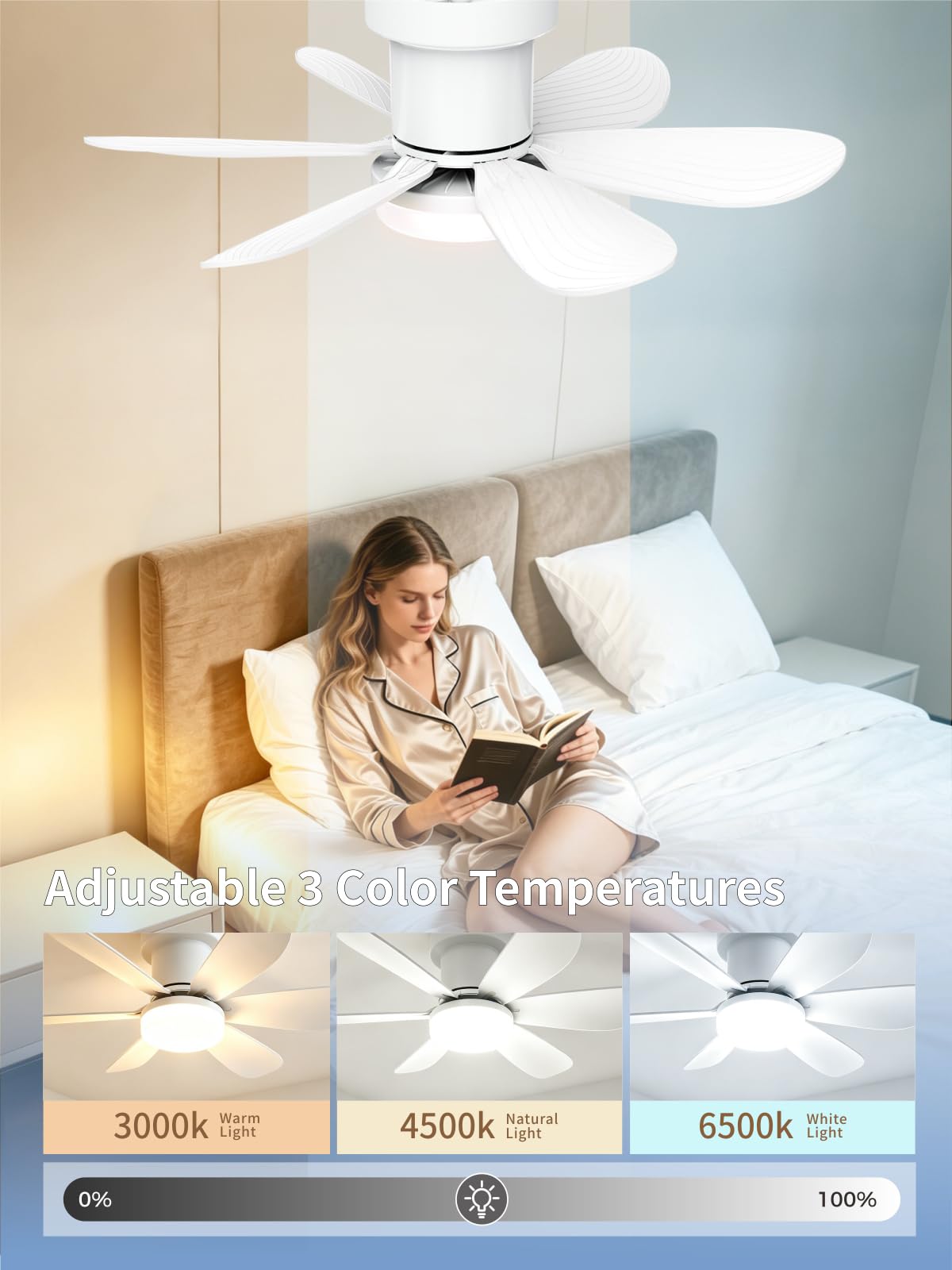 20 Inch White Low Profile Ceiling Fans with Lights and Remote (White / 20 Inch)