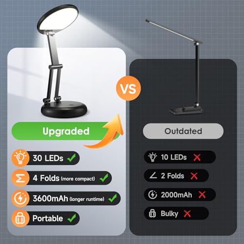 Rechargeable Desk Lamp