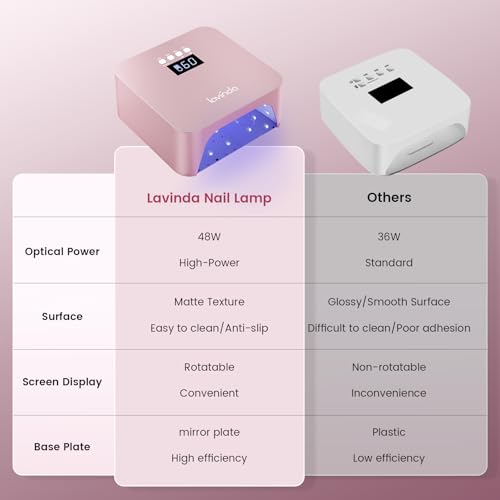 Cordless UV Nail Lamp (Rose Gold)