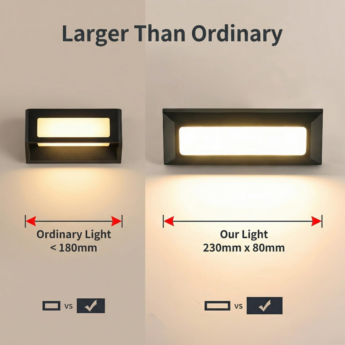 LED Step Lights 110V (Warm White-3PCS)