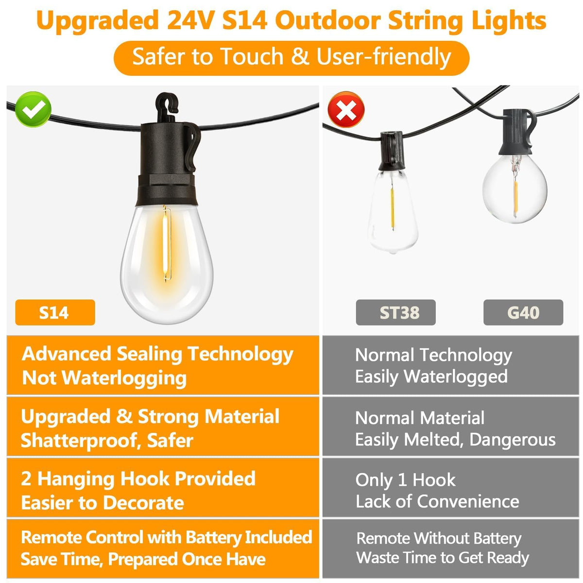 LED Outdoor String Lights (50FT-S14)