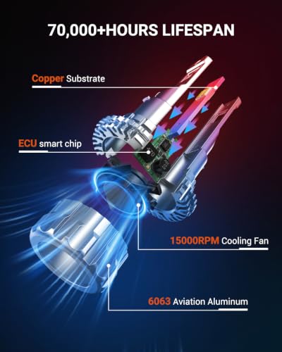 9004 Bulbs 70000LM Brighter (Cool White / 9004)