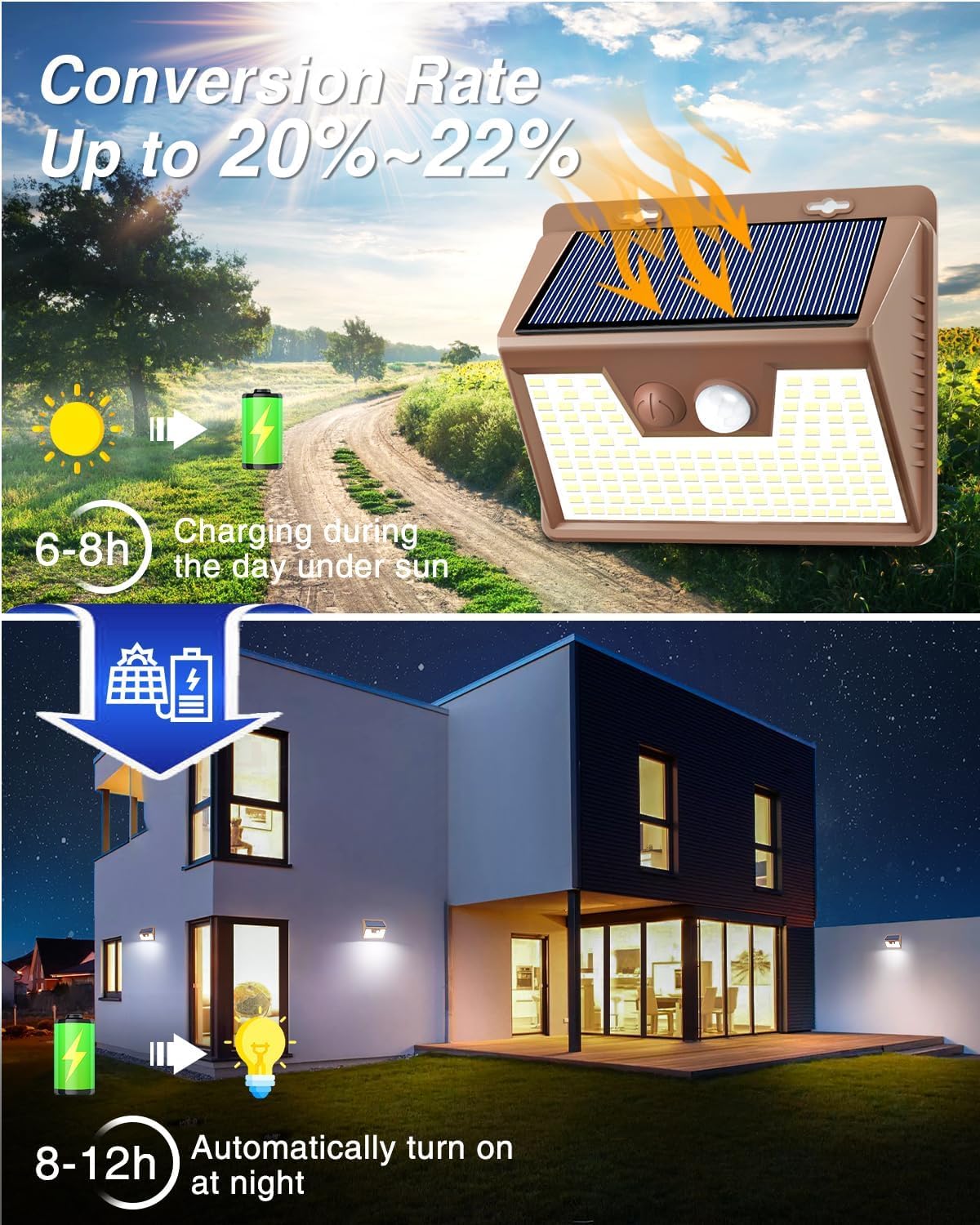 Solar Lights Outdoor Motion Sensor [1 Pack (1 Pack / Brown Frame)