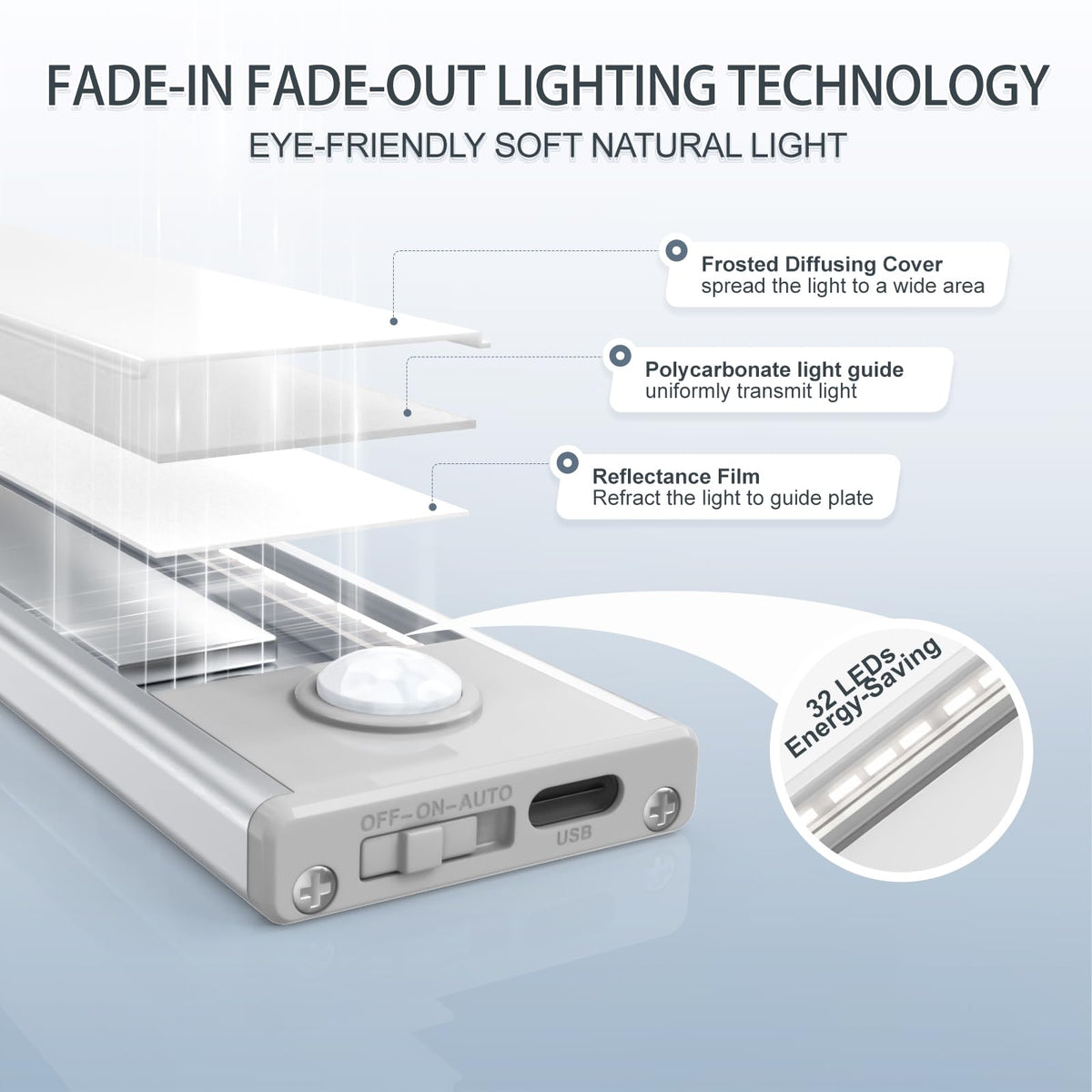 6 Pack Under Cabinet Lighting Wireless (8 inch / White Light)